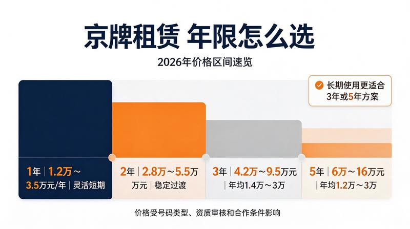 资质代办流程